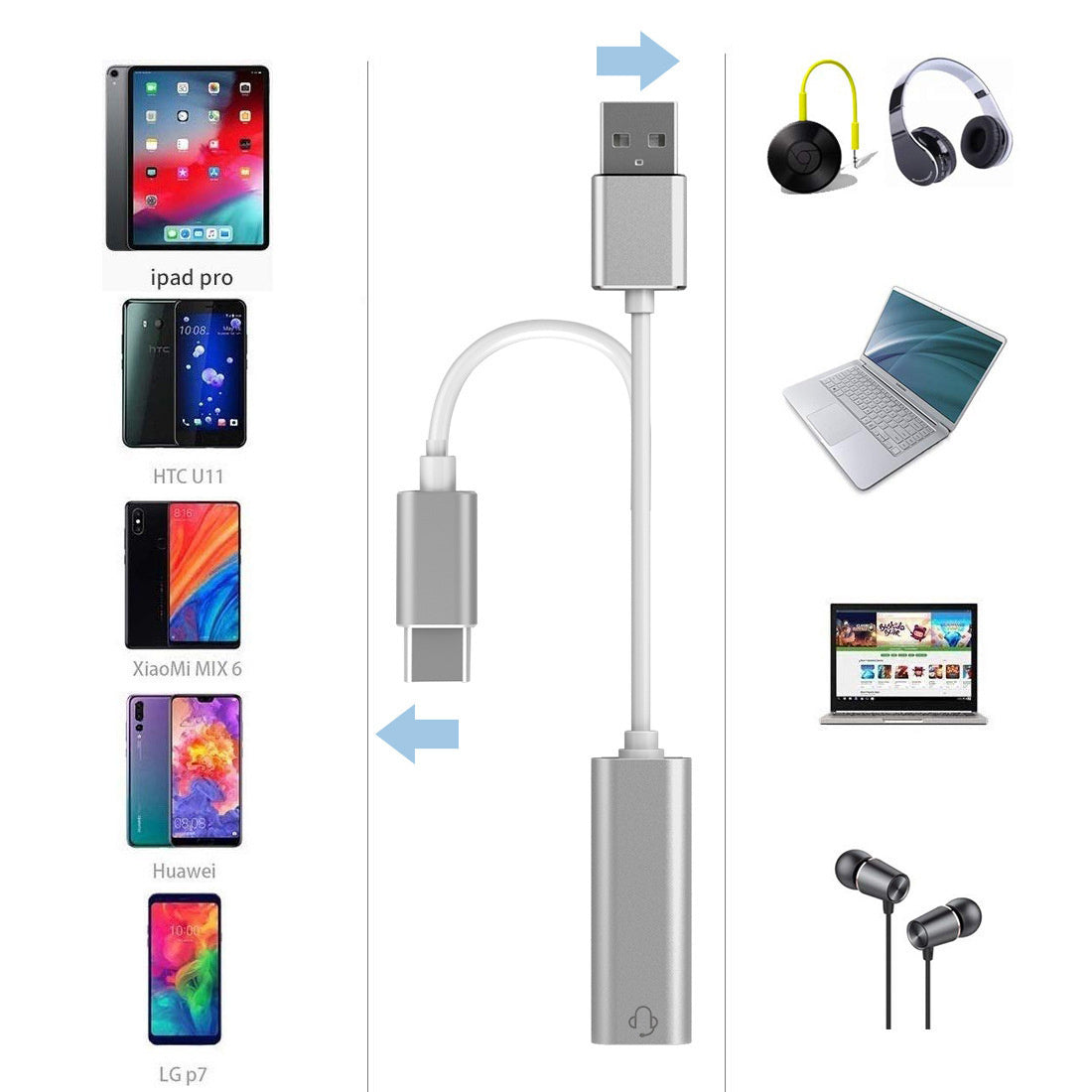 Hörlursadapter USB-C – Audio adapterkabel